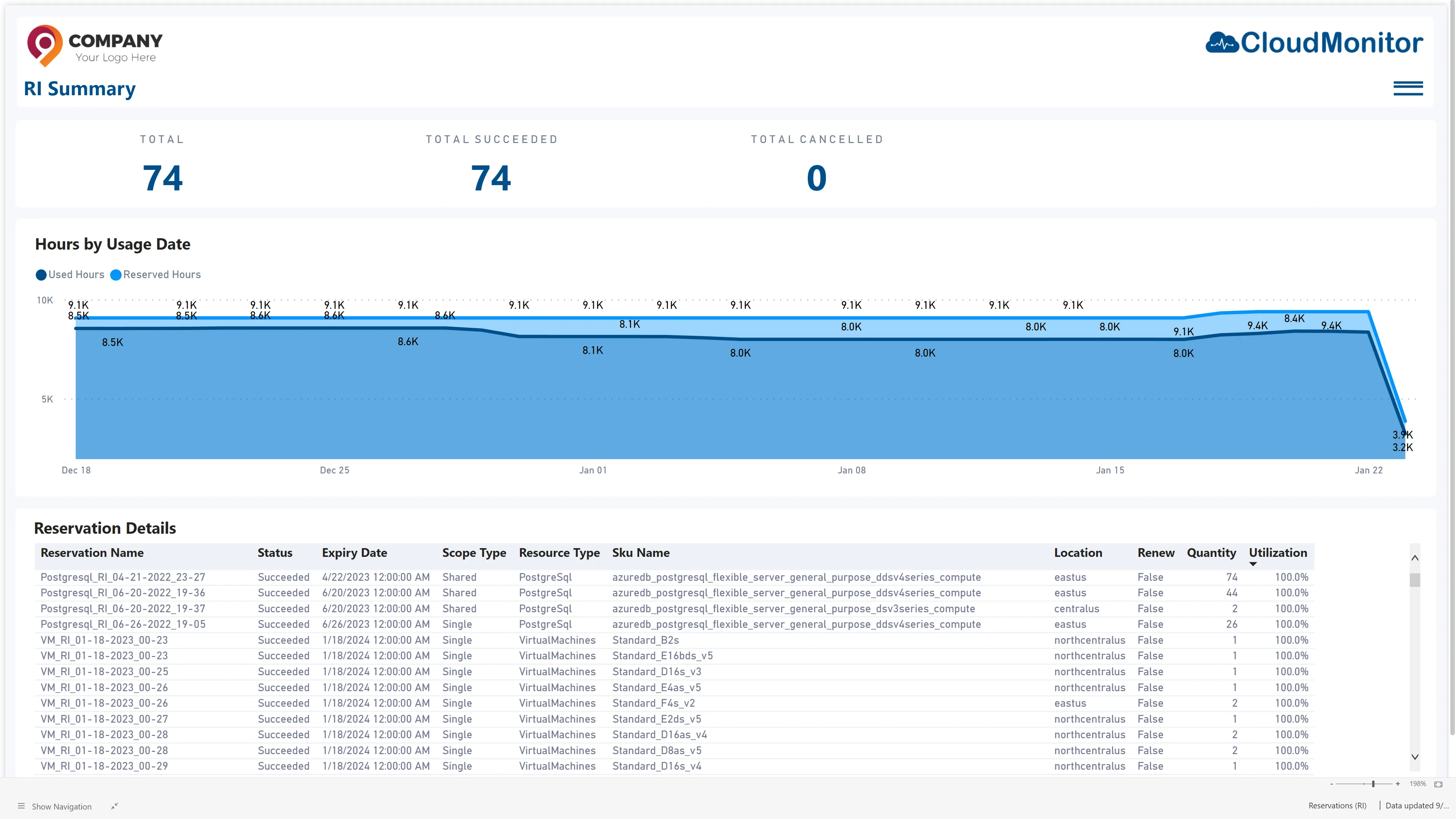 RIs Summary &bull; Cost Optimization